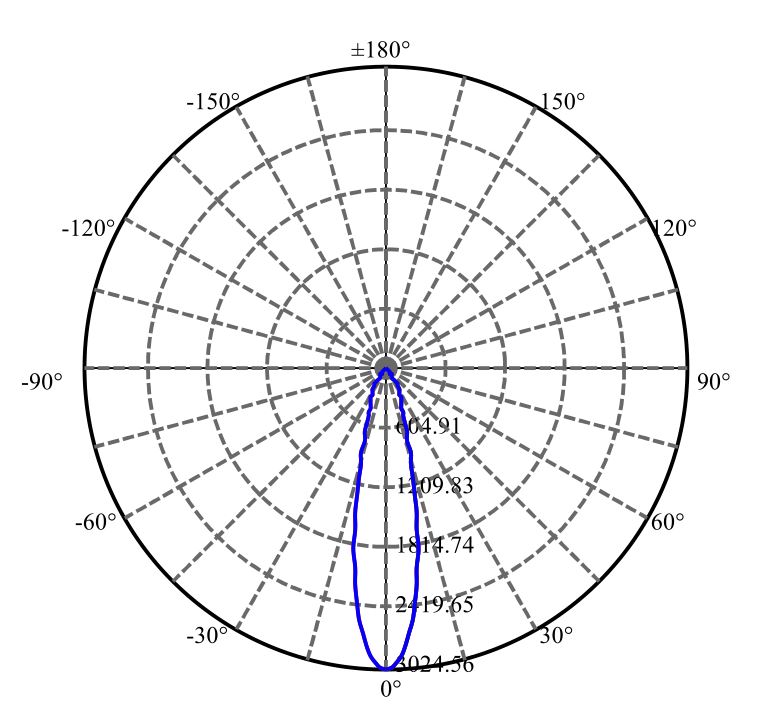 Nata Lighting Company Limited - Plastic Reflector
